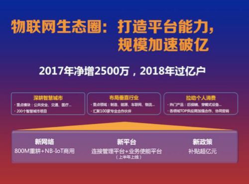 中國電信2017大展望 構建五大生態圈，驅動增值電信業務精進