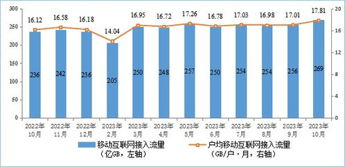我國5G基站達321.5萬個，移動互聯(lián)網(wǎng)流量創(chuàng)新高