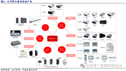 開源證券 中興通訊近十年研發投入超1400億元，以算力為代表的第二曲線業務將引領新一輪增長