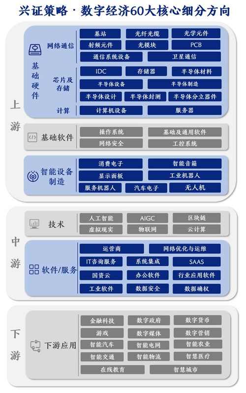 科技板塊資金虹吸效應(yīng)持續(xù) 成交額占全A四成，未來數(shù)字技術(shù)服務(wù)如何破局與演繹