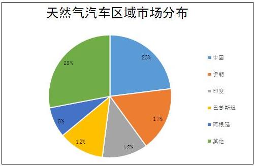 LNG是什么？行業應用與市場調查研究